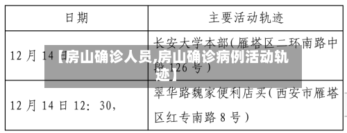 【房山确诊人员,房山确诊病例活动轨迹】