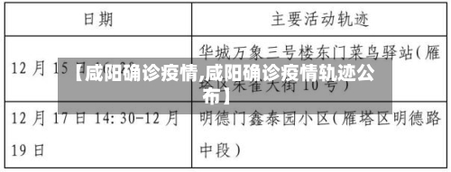 【咸阳确诊疫情,咸阳确诊疫情轨迹公布】