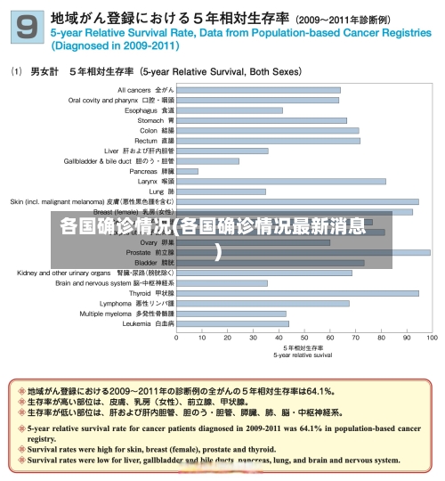 各国确诊情况(各国确诊情况最新消息)
