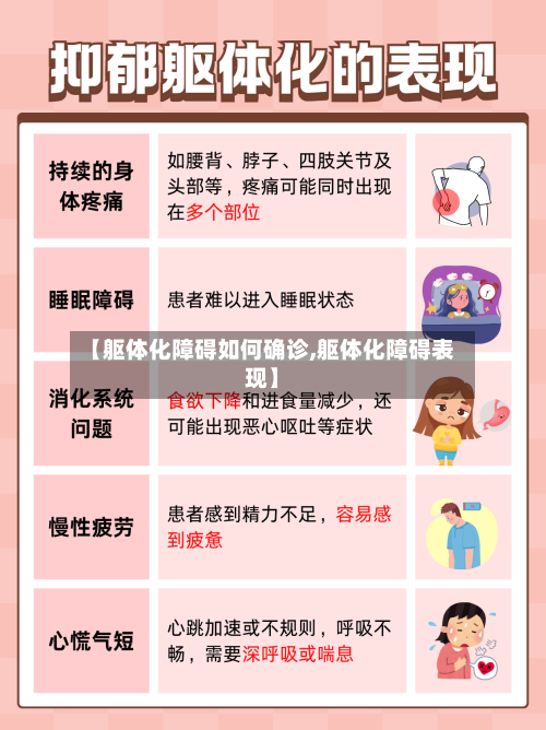 【躯体化障碍如何确诊,躯体化障碍表现】