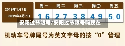 安阳过节限号/安阳过节限号吗现在