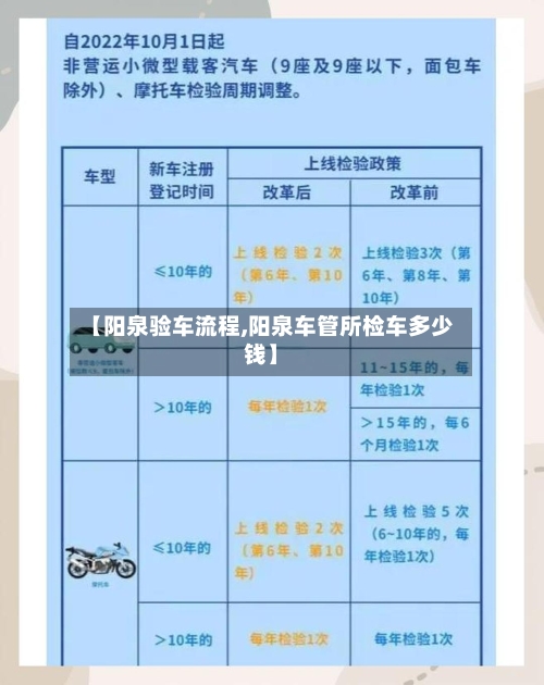 【阳泉验车流程,阳泉车管所检车多少钱】