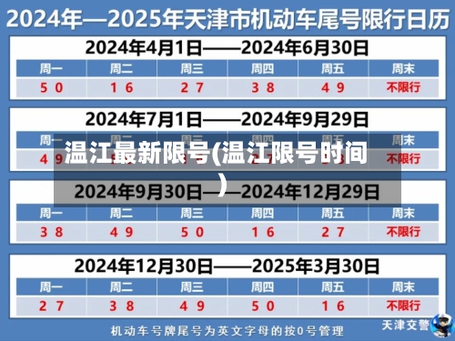 温江最新限号(温江限号时间)