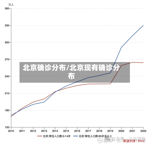 北京确诊分布/北京现有确诊分布