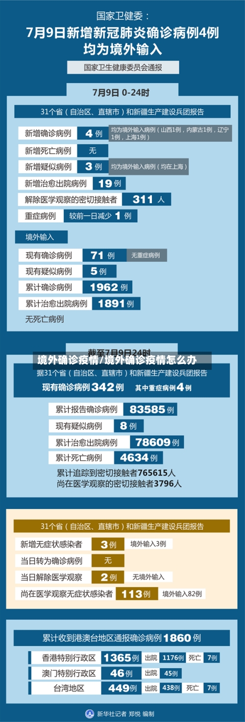 境外确诊疫情/境外确诊疫情怎么办