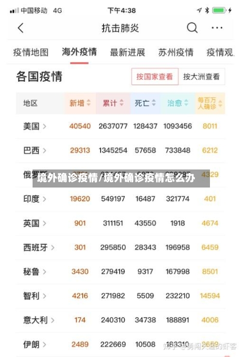 境外确诊疫情/境外确诊疫情怎么办