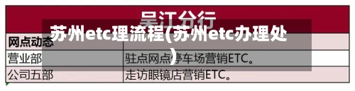 苏州etc理流程(苏州etc办理处)