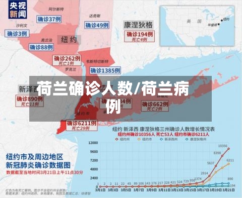 荷兰确诊人数/荷兰病例