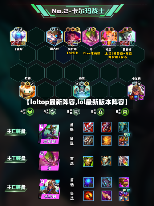 【loltop最新阵容,lol最新版本阵容】
