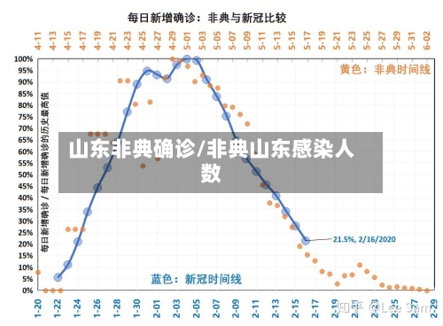 山东非典确诊/非典山东感染人数