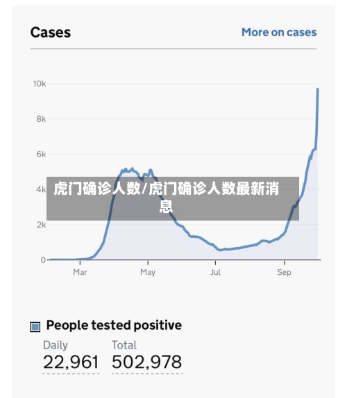虎门确诊人数/虎门确诊人数最新消息