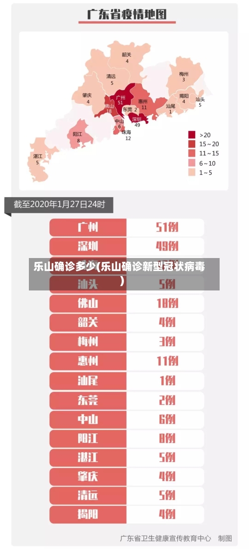 乐山确诊多少(乐山确诊新型冠状病毒)