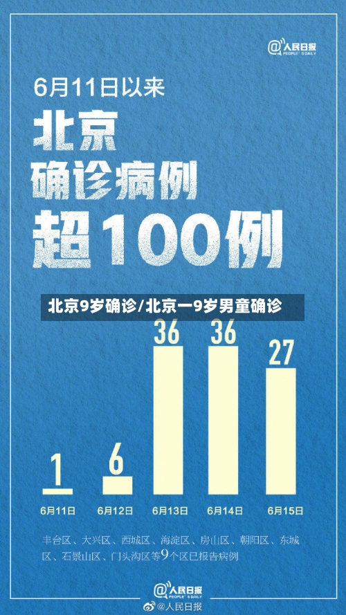 北京9岁确诊/北京一9岁男童确诊