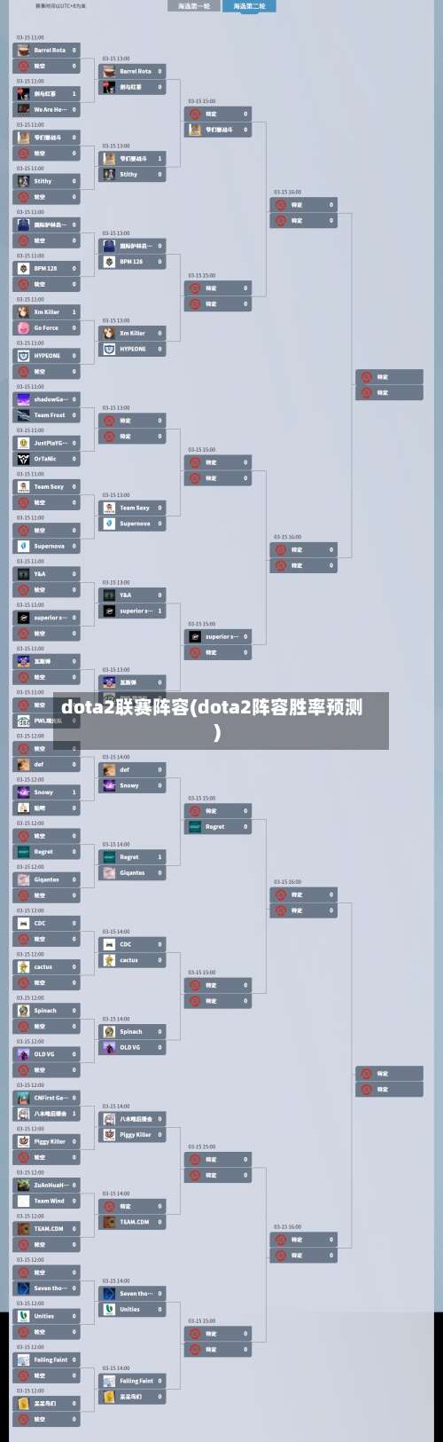 dota2联赛阵容(dota2阵容胜率预测)