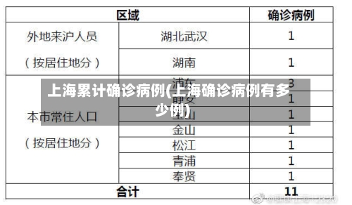 上海累计确诊病例(上海确诊病例有多少例)