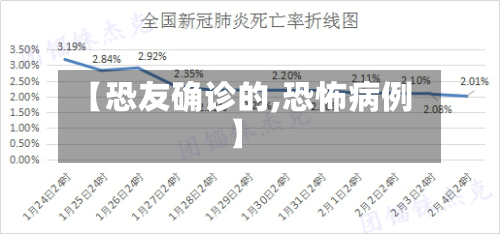 【恐友确诊的,恐怖病例】