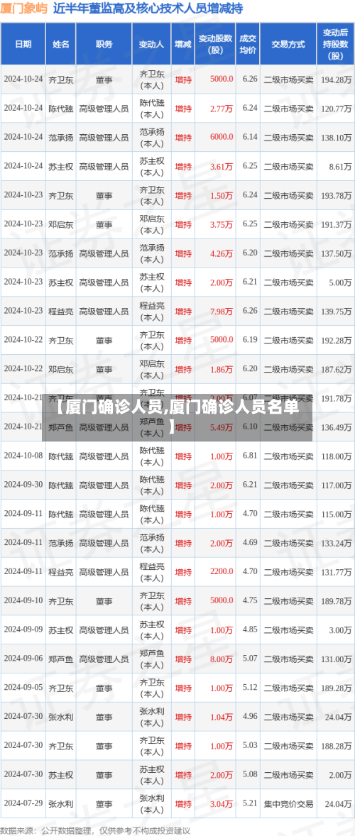 【厦门确诊人员,厦门确诊人员名单】