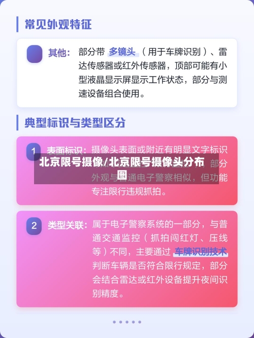 北京限号摄像/北京限号摄像头分布图