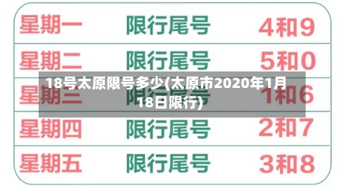 18号太原限号多少(太原市2020年1月18日限行)
