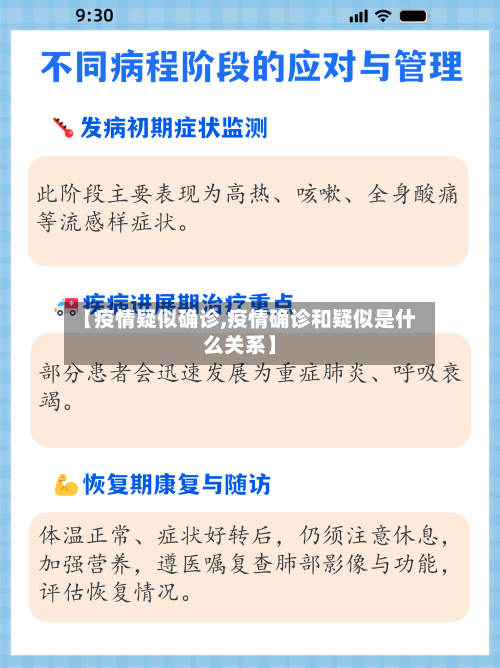 【疫情疑似确诊,疫情确诊和疑似是什么关系】