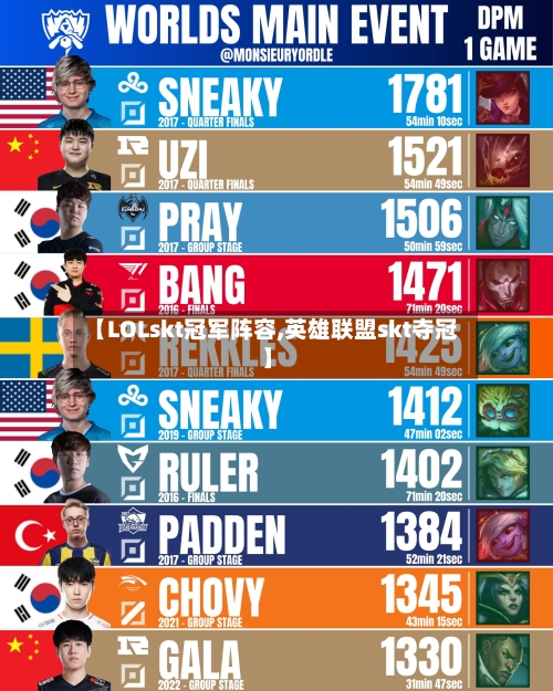 【LOLskt冠军阵容,英雄联盟skt夺冠】
