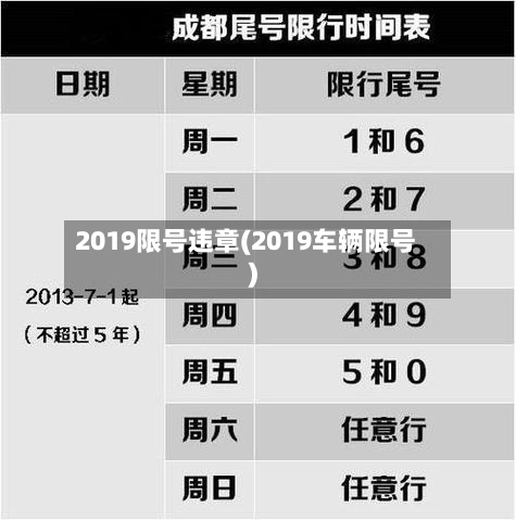 2019限号违章(2019车辆限号)