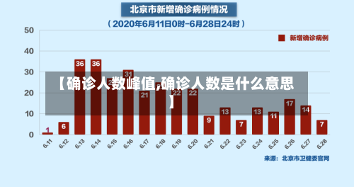 【确诊人数峰值,确诊人数是什么意思】
