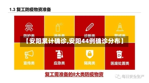 【安阳累计确诊,安阳44例确诊分布】