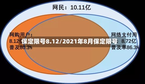 保定限号8.12/2021年8月保定限号