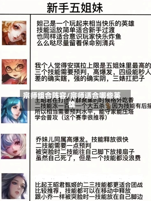 宗师组合阵容/宗师适合哪些英雄