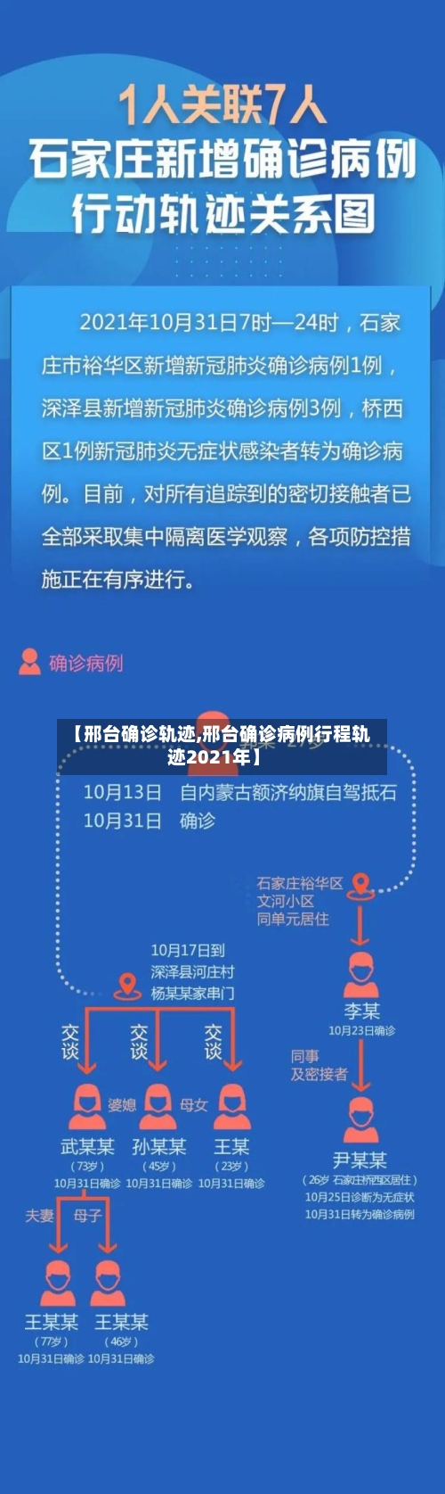 【邢台确诊轨迹,邢台确诊病例行程轨迹2021年】