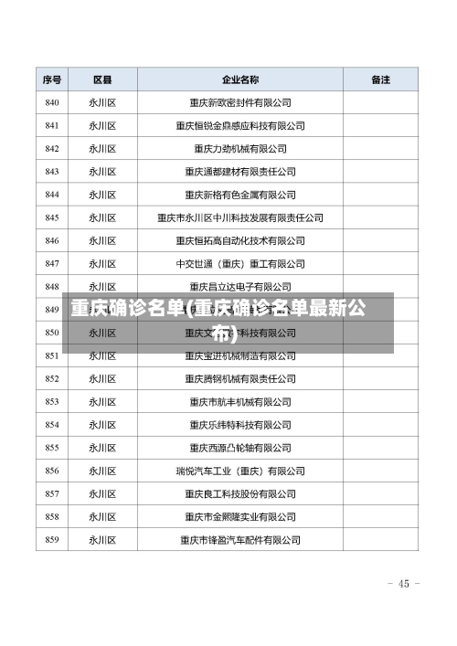 重庆确诊名单(重庆确诊名单最新公布)