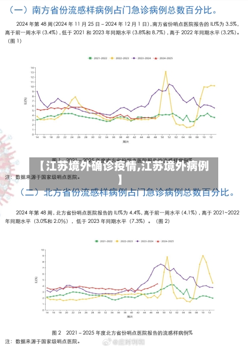 【江苏境外确诊疫情,江苏境外病例】