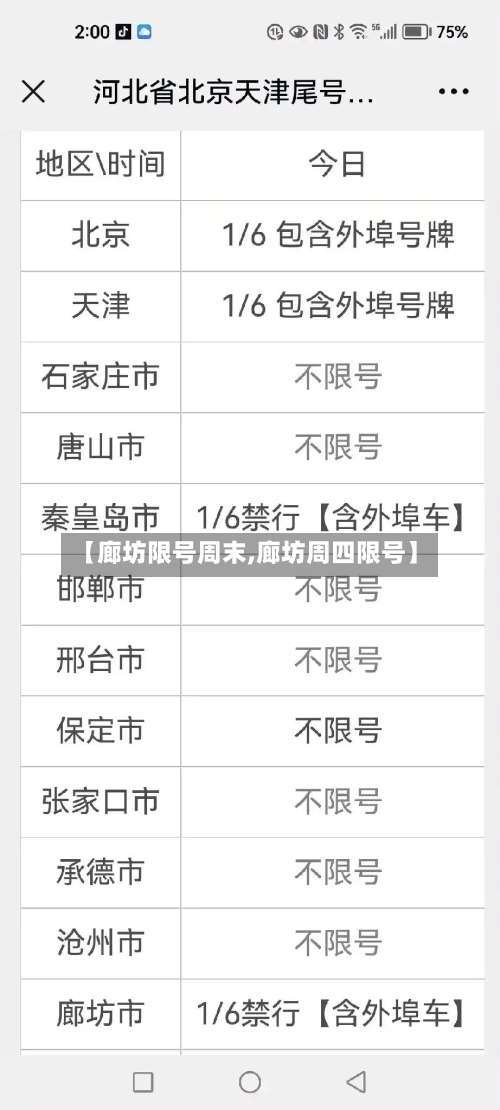 【廊坊限号周末,廊坊周四限号】