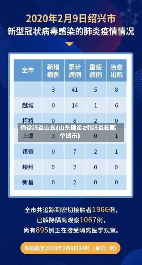 确诊肺炎山东(山东确诊2例肺炎在哪个城市)