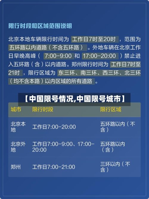 【中国限号情况,中国限号城市】