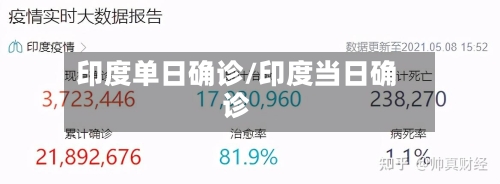 印度单日确诊/印度当日确诊