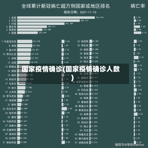 国家疫情确诊(国家疫情确诊人数)
