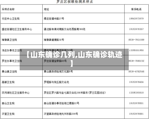 【山东确诊几列,山东确诊轨迹】