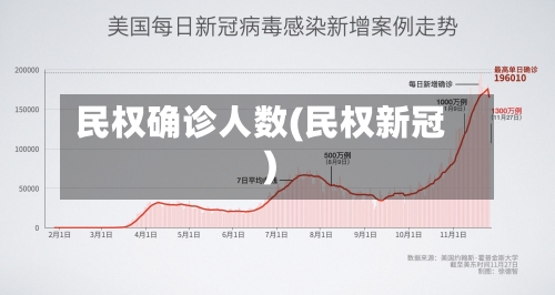 民权确诊人数(民权新冠)