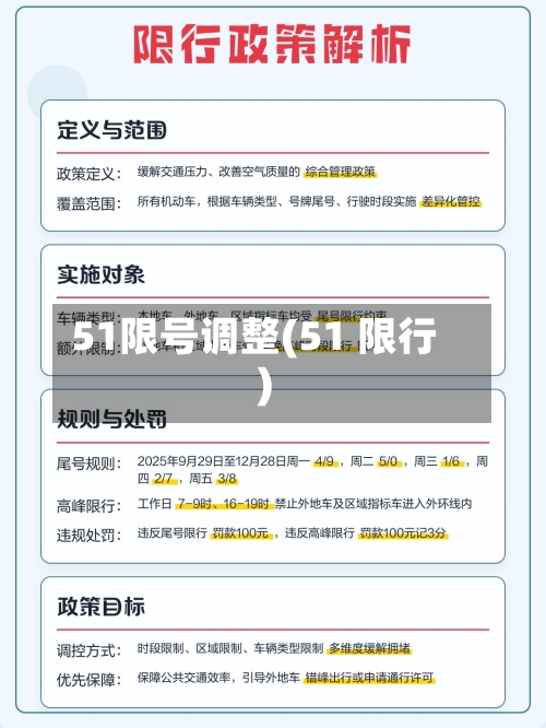 51限号调整(51 限行)