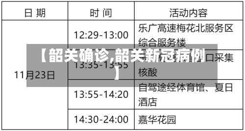 【韶关确诊,韶关新冠病例】