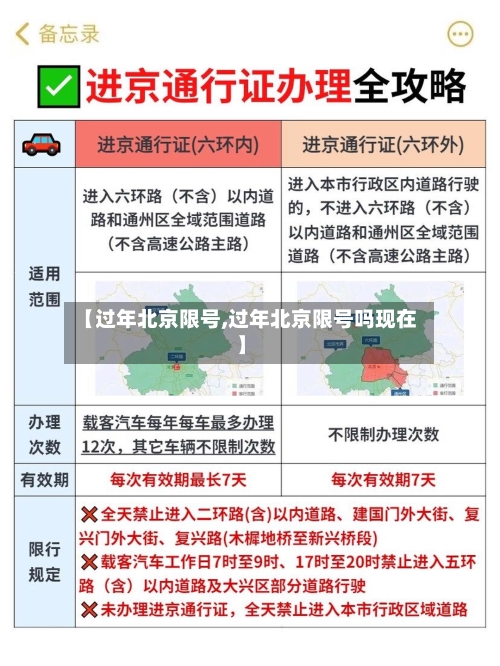 【过年北京限号,过年北京限号吗现在】