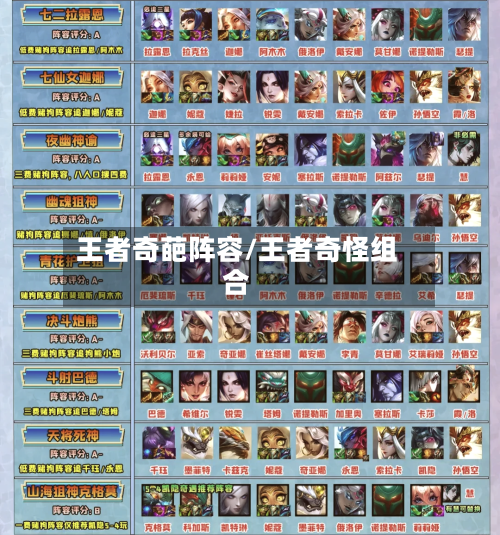 王者奇葩阵容/王者奇怪组合