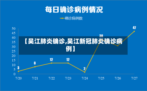 【吴江肺炎确诊,吴江新冠肺炎确诊病例】