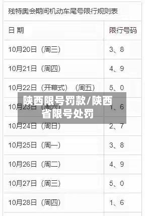 陕西限号罚款/陕西省限号处罚