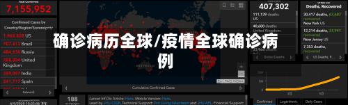 确诊病历全球/疫情全球确诊病例