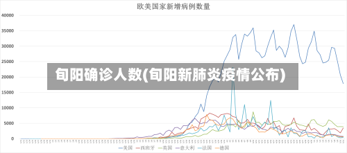 旬阳确诊人数(旬阳新肺炎疫情公布)