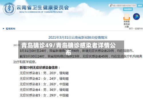 青岛确诊49/青岛确诊感染者详情公布