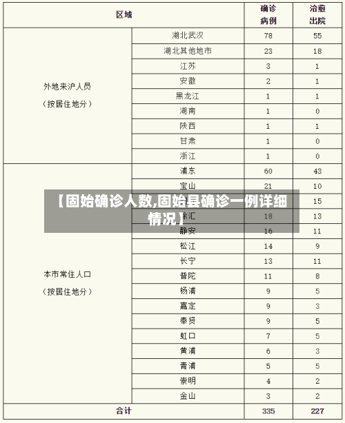 【固始确诊人数,固始县确诊一例详细情况】